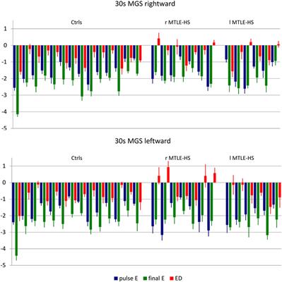 Parahippocampal Involvement in Mesial Temporal Lobe Epilepsy with Hippocampal Sclerosis: A Proof of Concept from Memory-Guided Saccades